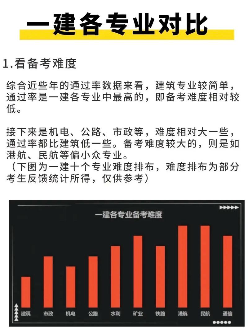 考一級建造師有多難(中國最難考的四大證)-圖1