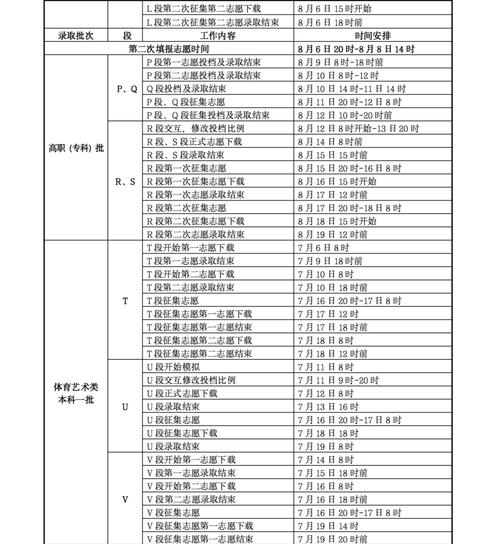 高考志愿檔案狀態(tài)查詢時間(高考志愿表)-圖1
