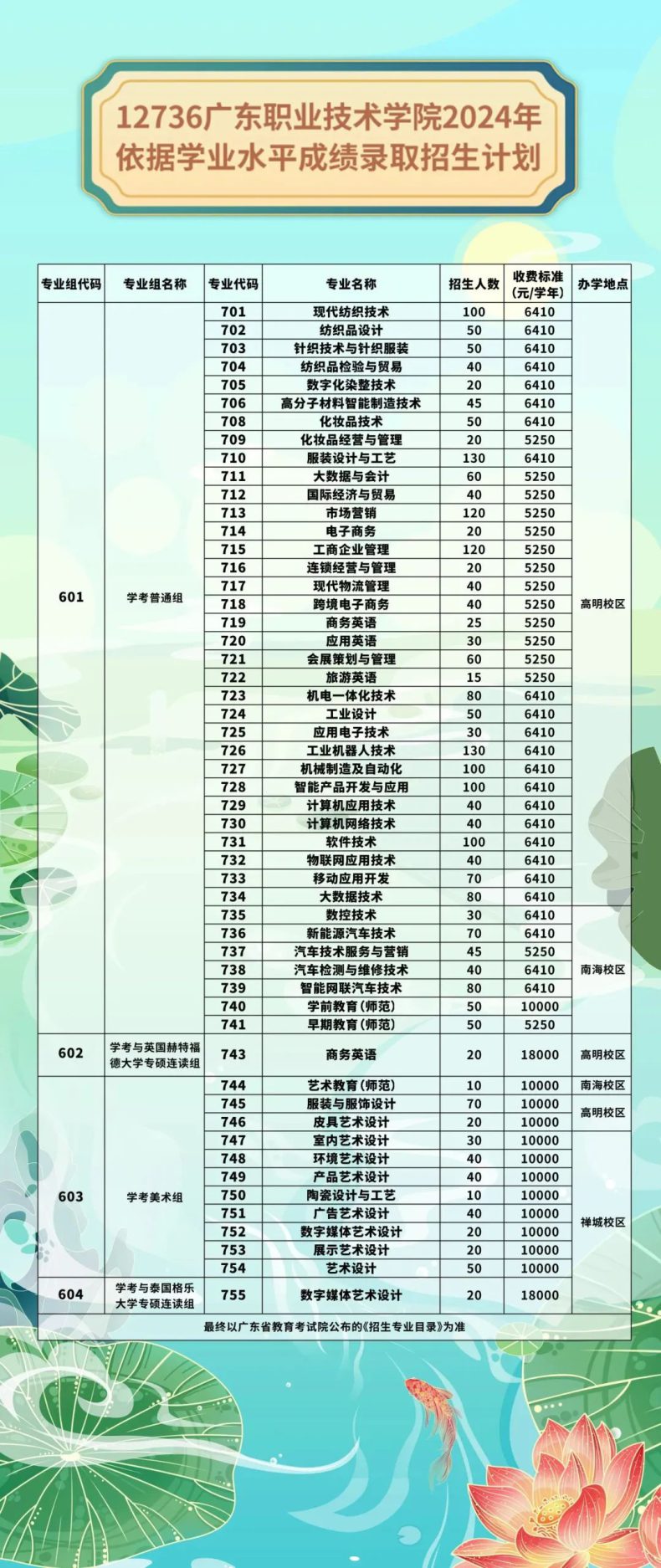 廣東技校排名(廣州白云工商技師學(xué)院介紹)-圖1