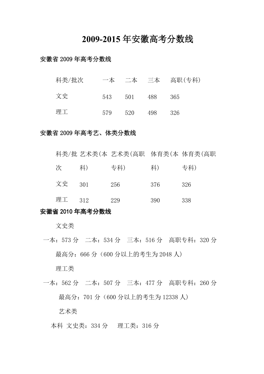安徽省2011年高考分數線(高考錄取分數線查詢時間)-圖1