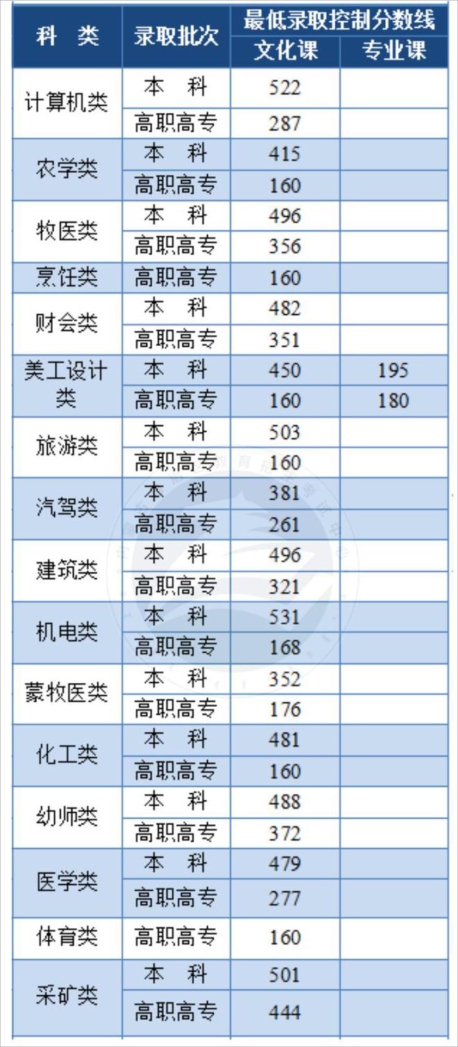 不夠本科線怎么上本科學(xué)校(400分能上中外合作辦學(xué)嗎)-圖1