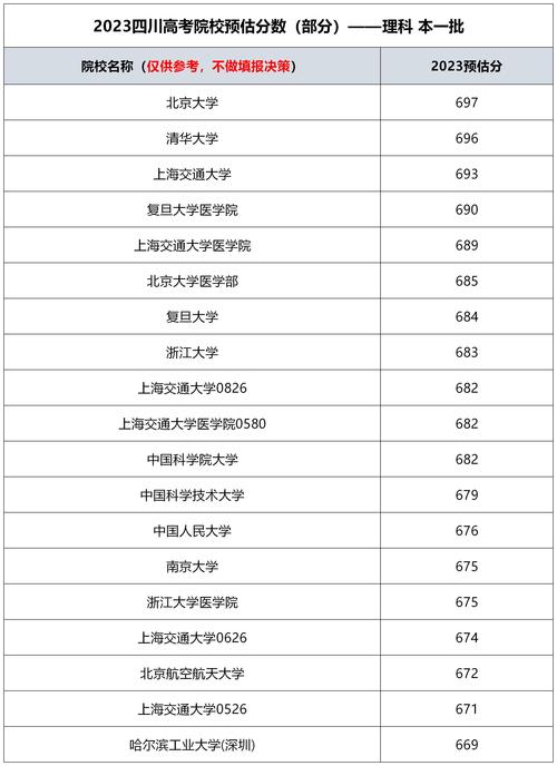 2023年四川高考分數線(四川職高排名前十名學校)-圖1