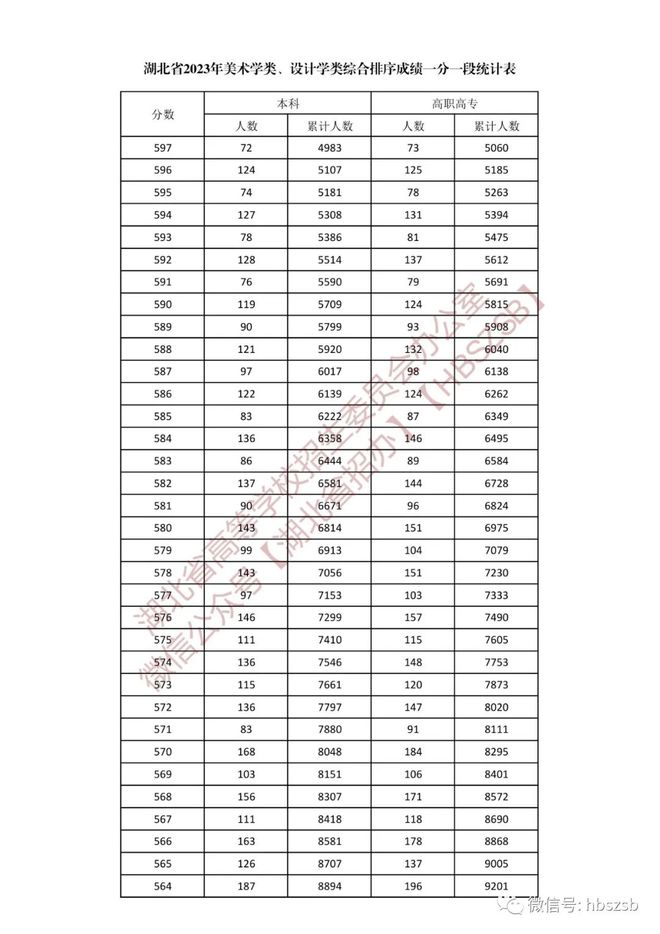 湖北省一本分數線(湖北高考志愿填報規則)-圖1
