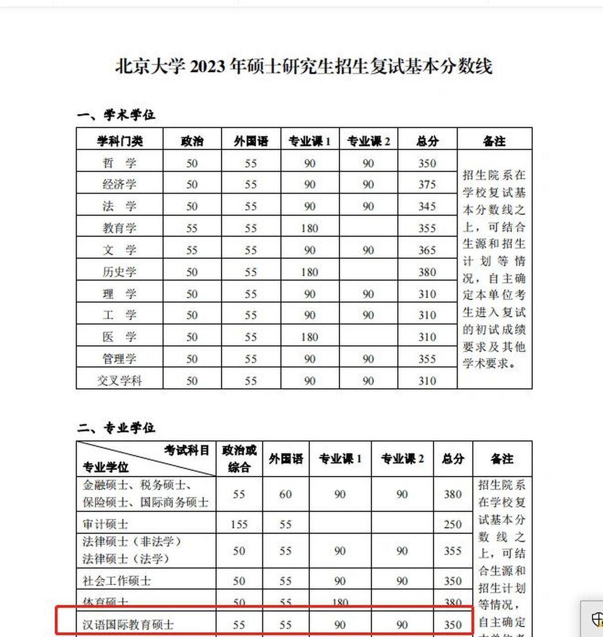 北大錄取分數線2023(650分能上北大嗎)-圖1