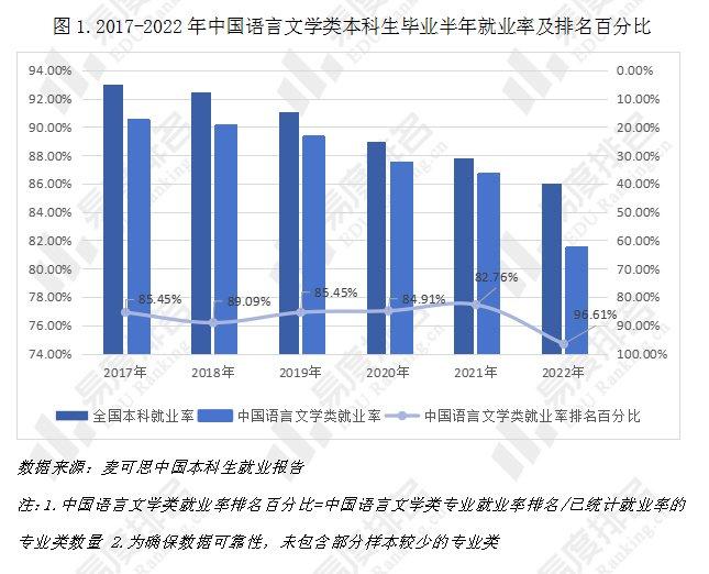 漢語言文學專業就業前景(24年的熱門專業)-圖1