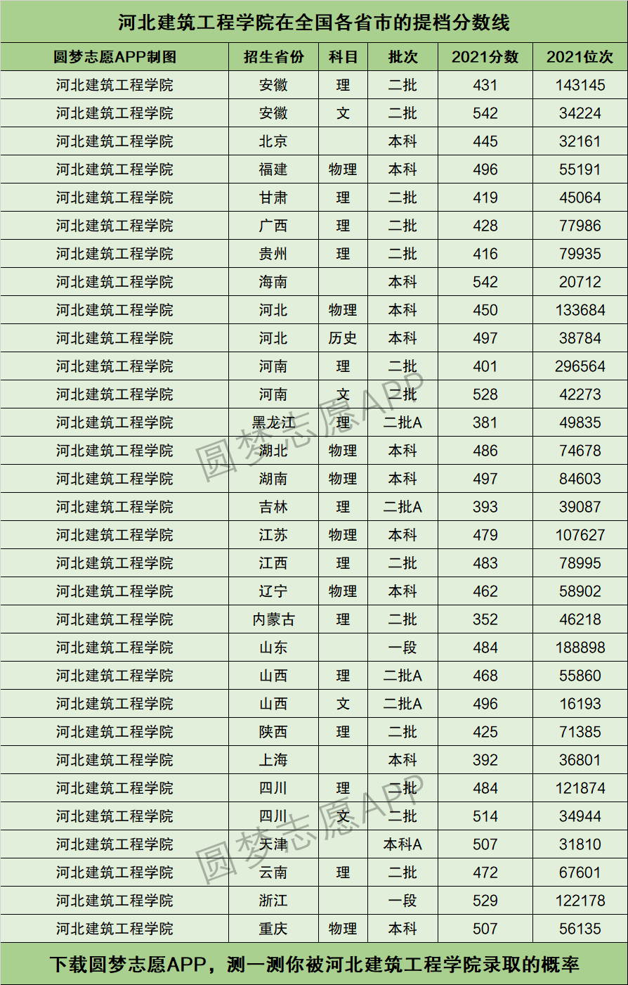 河北建筑工程學院分數線(河北城鄉建設學校錄取分數線)-圖1