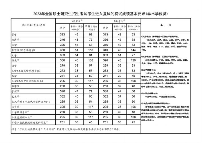 考研分數線2023國家線(非全日制研究生報考條件與要求)-圖1