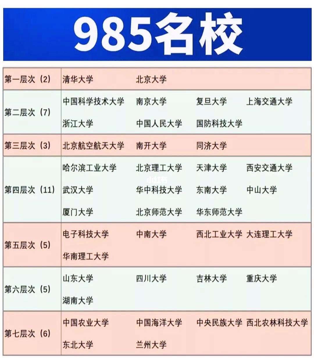 名牌大學排名(香港最容易申請的大學)-圖1