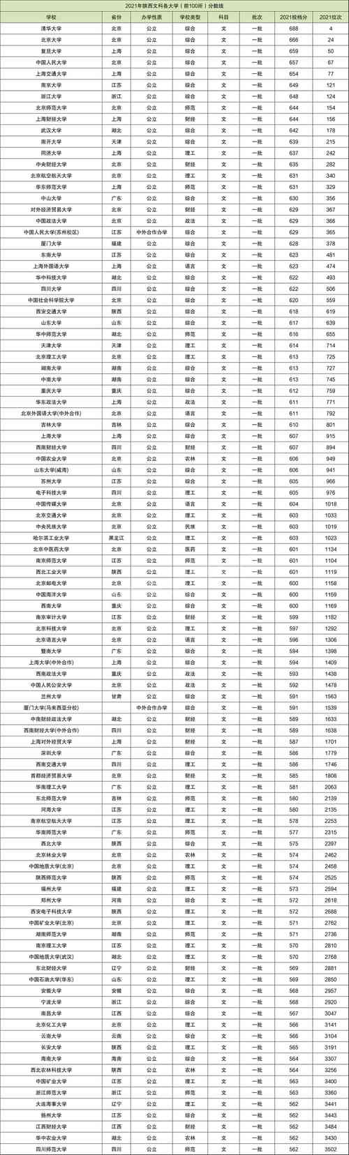 文科大學(xué)錄取分?jǐn)?shù)線(xiàn)(文科男生最好就業(yè)的專(zhuān)業(yè))-圖1