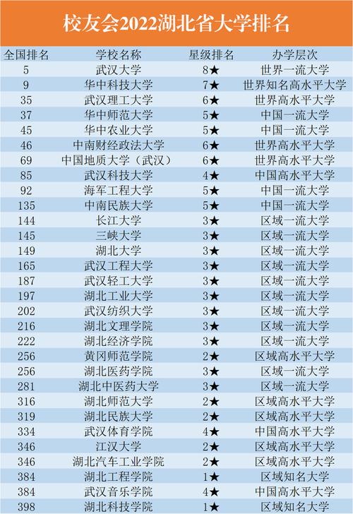 湖北大學(xué)是211嗎(湖大是一本還是二本)-圖1