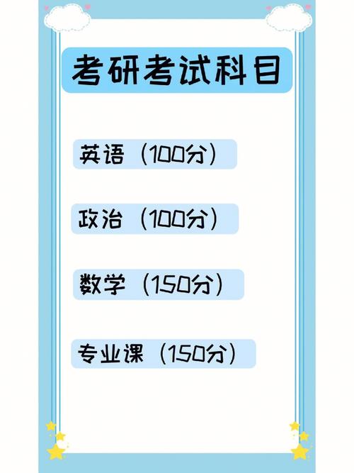 考研的科目(考研要準備什么)-圖1