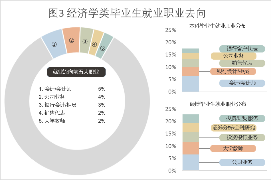 財政學就業方向(金融考研學校難度排名)-圖1