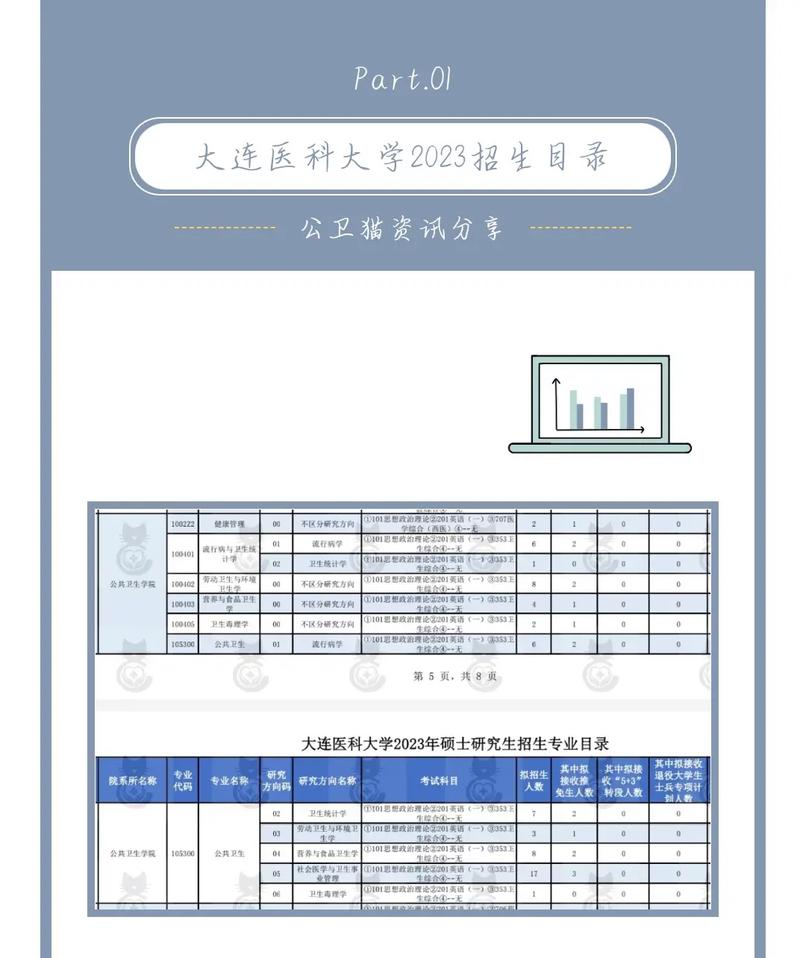 大連醫科大學考研水深嗎(考研)-圖1