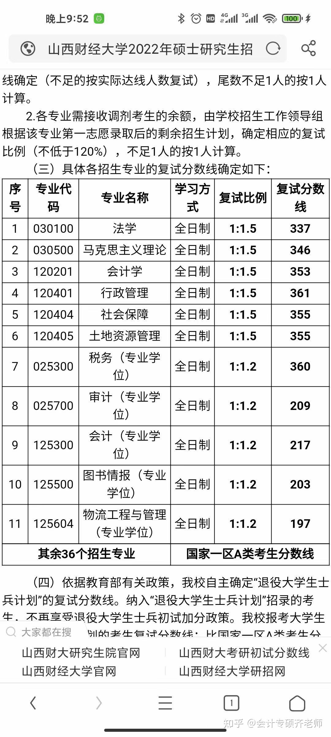 山西財經大學研究生錄取分數線(會計專碩容易上岸的學校推薦)-圖1