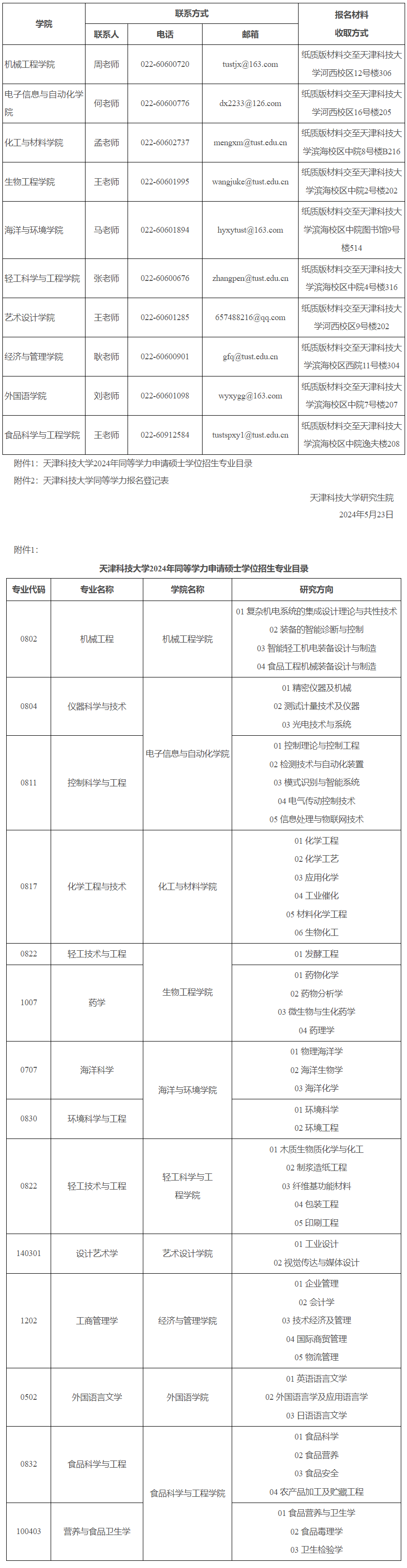 天津科技大學(xué)考研專業(yè)(天津工業(yè)大學(xué)研究生專業(yè)有哪些)-圖1