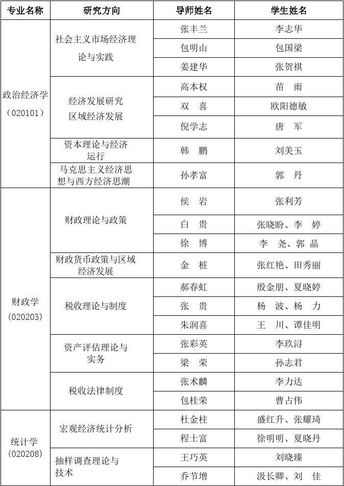 內蒙古大學研究生導師名單(內蒙古大學老師簡介)-圖1