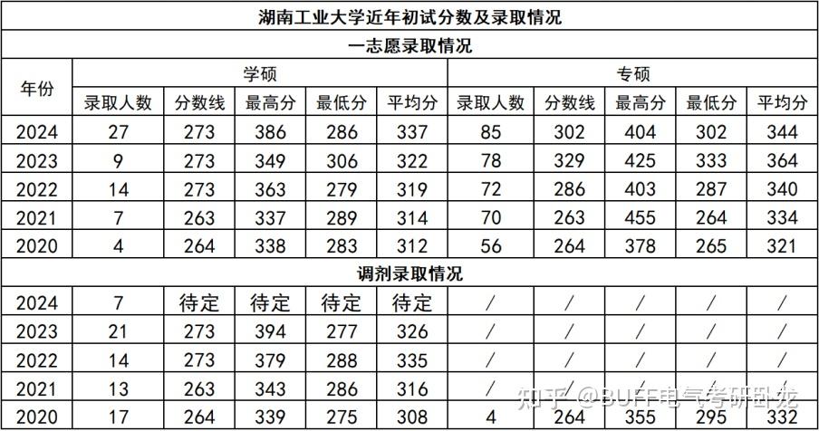北華航天工業學院考研通過率(北航2024研究生招生簡章)-圖1