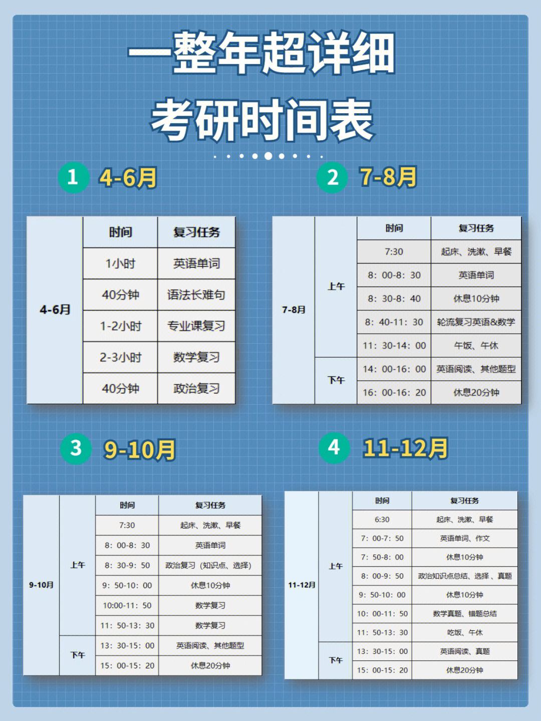 20級(jí)大學(xué)生什么時(shí)候準(zhǔn)備考研(大學(xué)生考研)-圖1