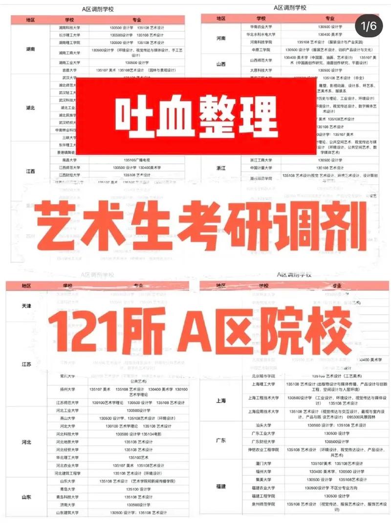 醫(yī)學(xué)考研A區(qū)容易調(diào)劑的學(xué)校(基礎(chǔ)醫(yī)學(xué)考研方向)-圖1