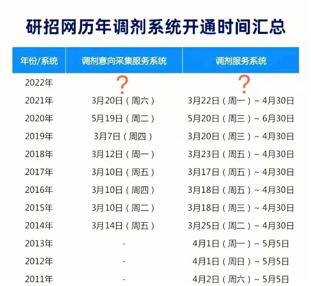 2023年考研調(diào)劑什么時候開始(2024年研究生錄取多少人)-圖1