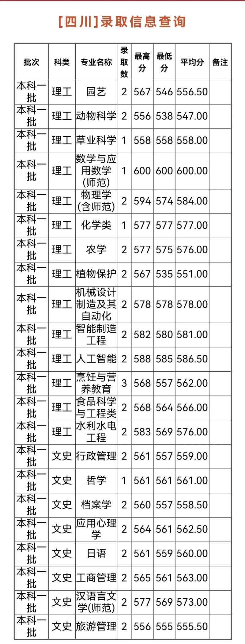 揚州大學(xué)研究生初試分?jǐn)?shù)線(揚州大學(xué)研究生招生簡章)-圖1