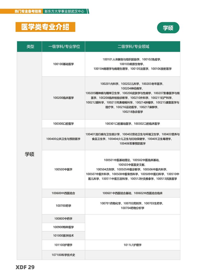 二本臨床醫學考研可選哪些院校(醫學考研最好的培訓機構)-圖1