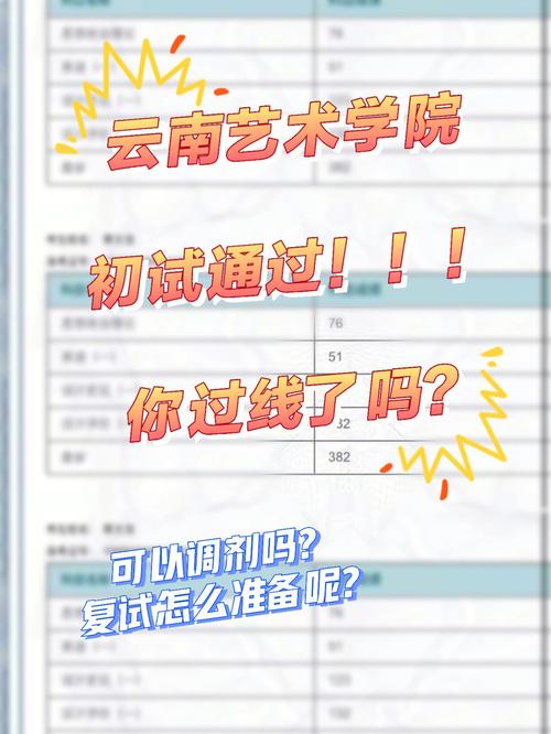 云南藝術學院考研難嗎(美術最容易考研的學校)-圖1