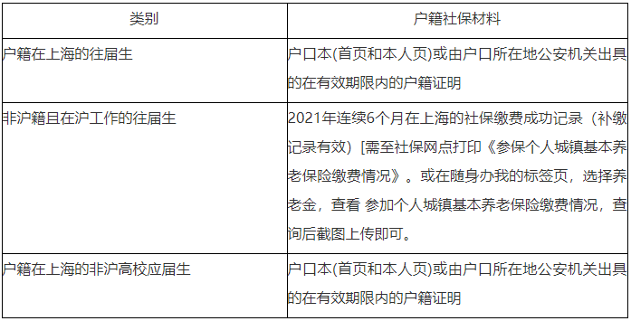 上海考研社保要求(上海師范大學考研難嗎)-圖1