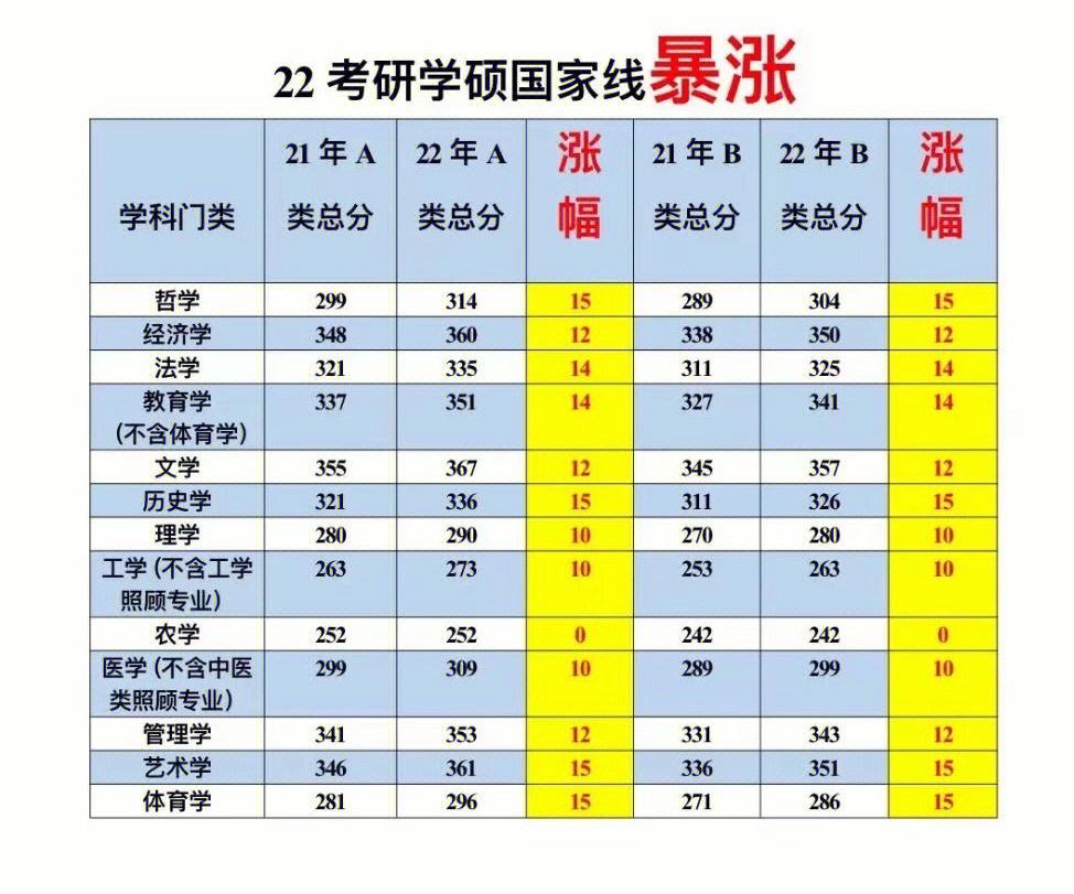應用統計考研難度排名(考研報班大概多少錢)-圖1