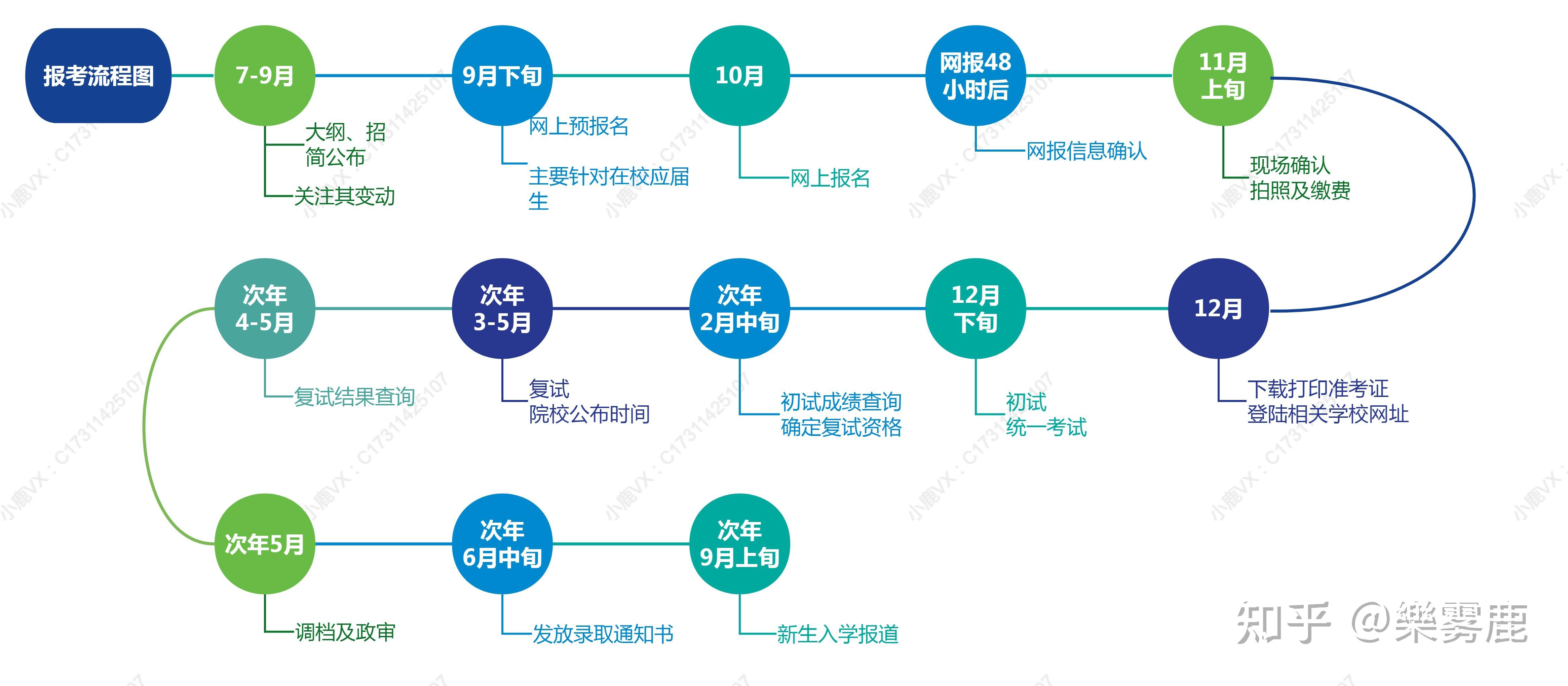 結(jié)業(yè)生考研報(bào)名流程(大學(xué)結(jié)業(yè)考研怎么報(bào)名)-圖1