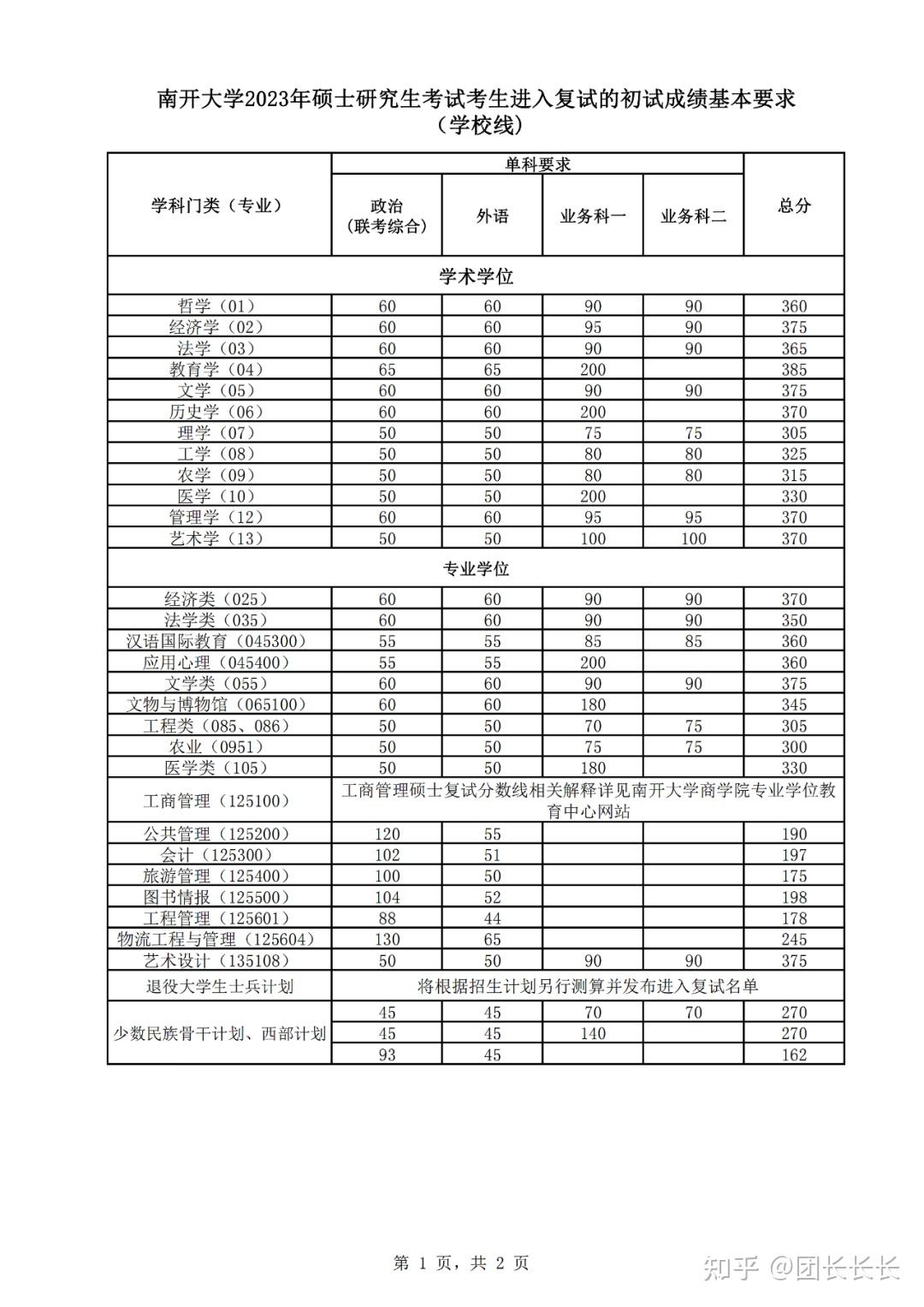 南開大學考研分數線2023(考研到南開大學有多難)-圖1
