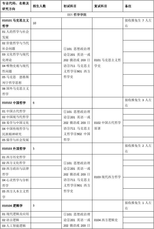 研究生師范類專業有哪些(研究生有中外合作辦學的學校嗎)-圖1