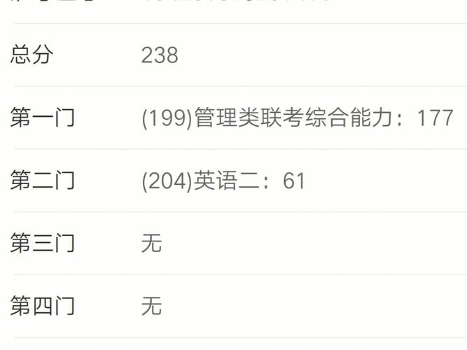 管綜考到230有多難(管綜考研難度大嗎)-圖1