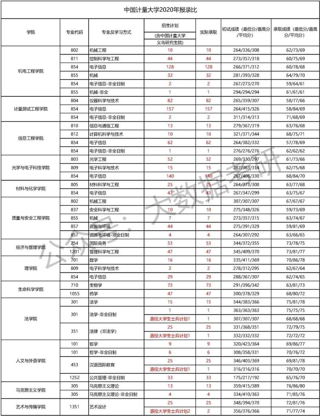 中國計量大學考研報錄比(湖南理工2024研究生錄取情況)-圖1