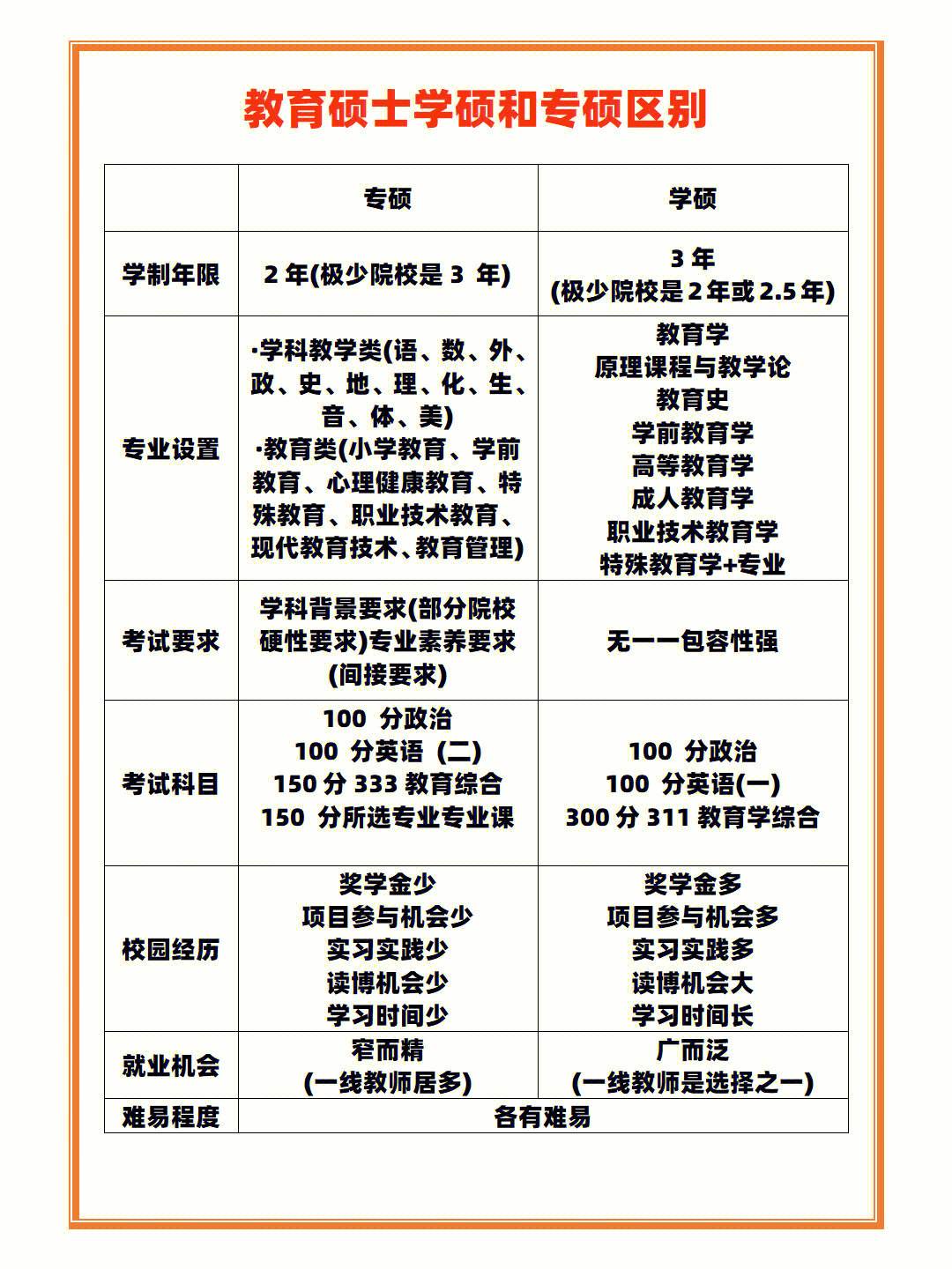 311和333考研哪個(gè)更有優(yōu)勢(shì)(考研)-圖1