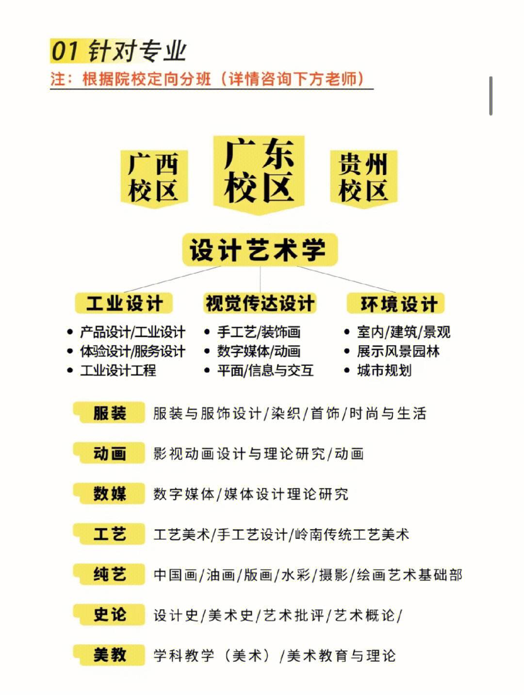 美術生考研可以跨專業有哪些(藝術類跨專業考研可選的專業)-圖1