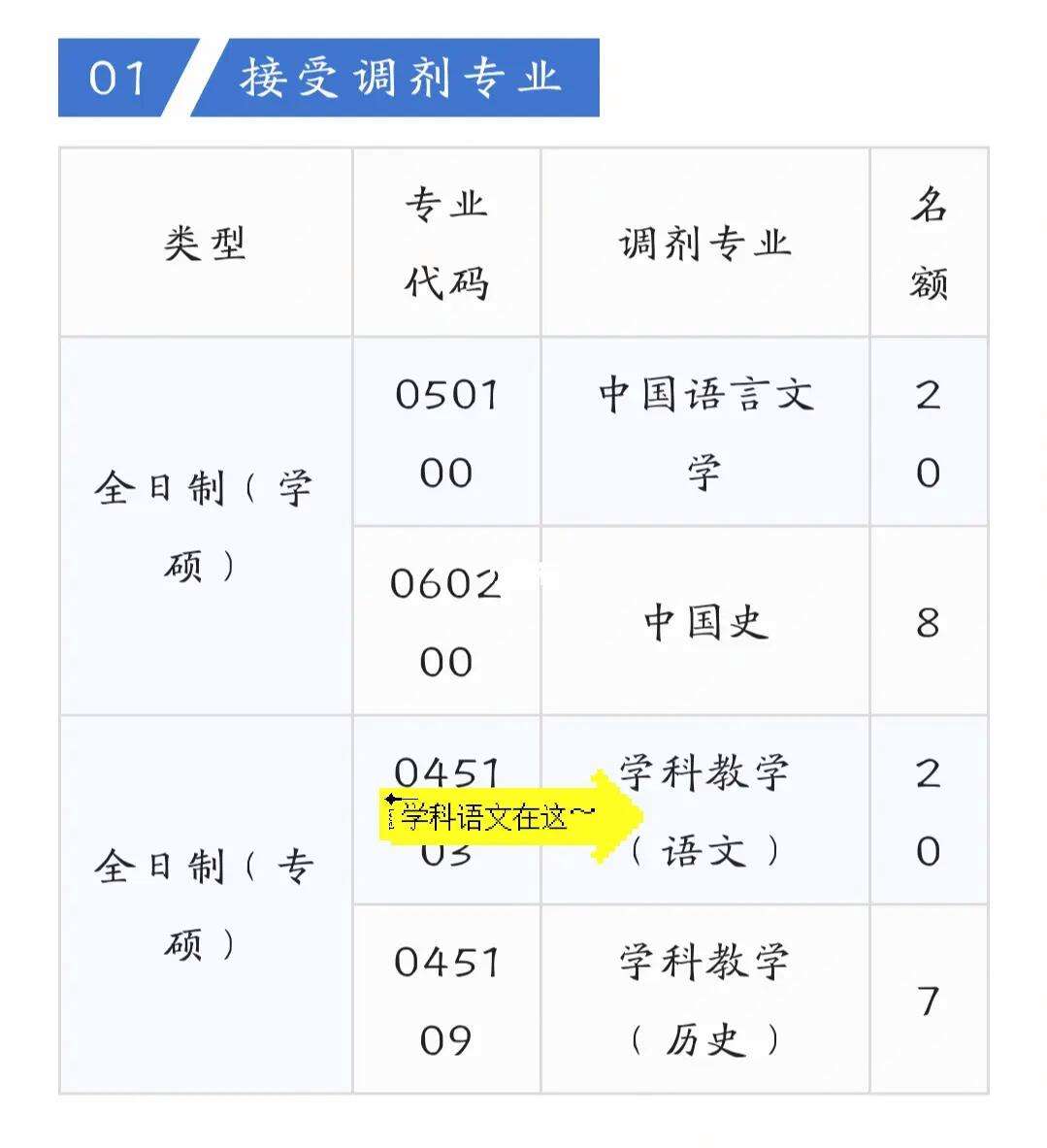 學科語文能調劑到什么專業(語文學科教育考研有哪些學校)-圖1