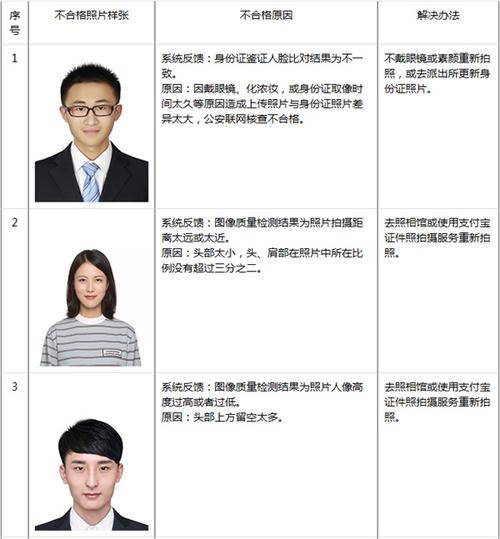 浙江省考研照片要求(在職研究生)-圖1