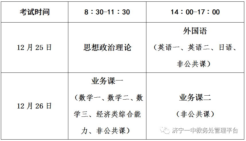 濟(jì)寧考研考點(濟(jì)寧醫(yī)學(xué)院考研招生簡章)-圖1
