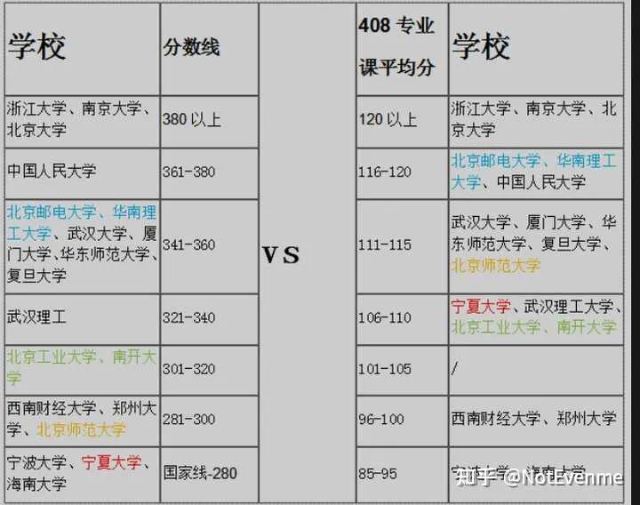 考研408國家線(408考研各高校分?jǐn)?shù)線)-圖1