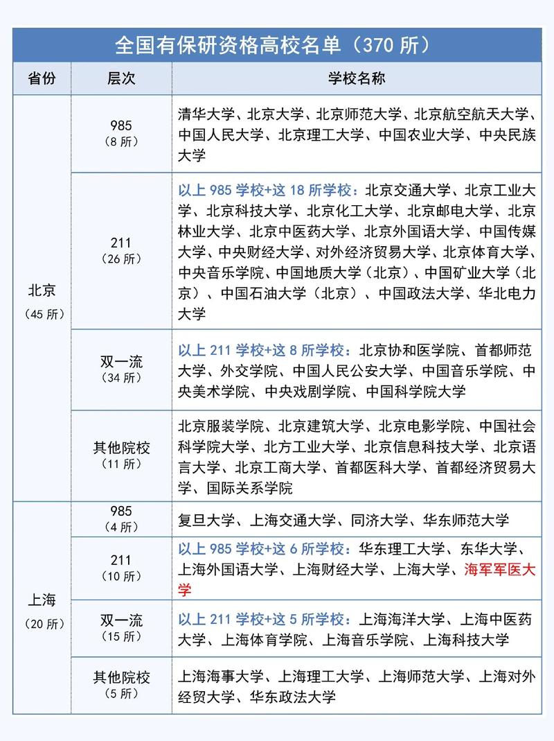 二本保研大學名單(哪些二本院校可以保研)-圖1
