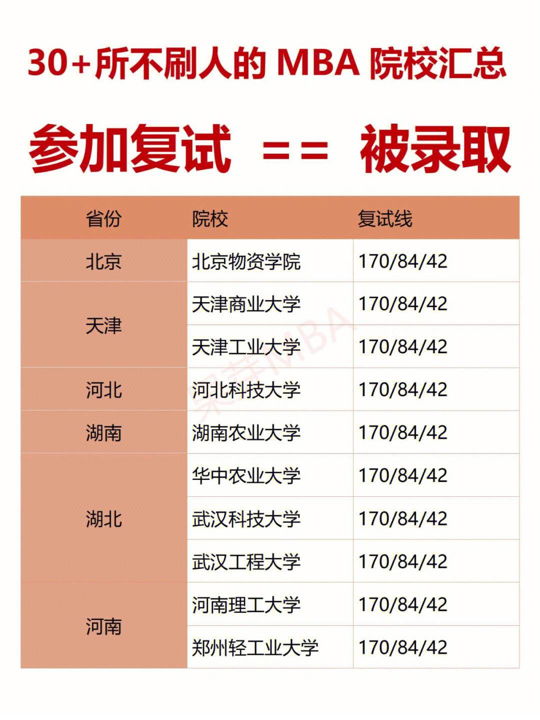 廣州醫(yī)科大學(xué)復(fù)試刷人嚴(yán)重嗎(臨床醫(yī)學(xué)非全日制研究生)-圖1