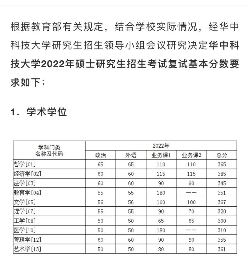 考上華中科技大學研究生有多難(大?？梢钥佳芯可鷨?-圖1