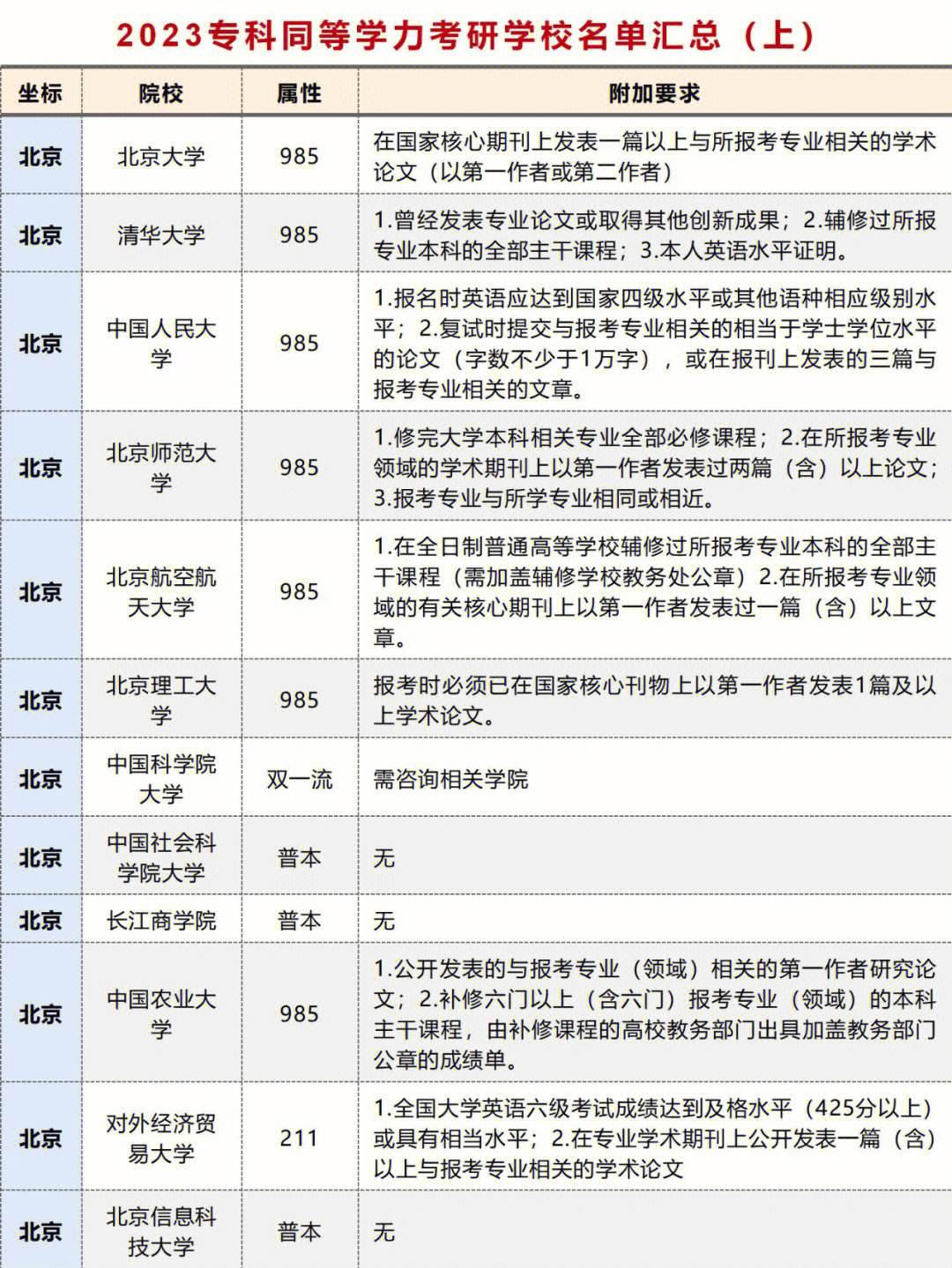 考研320分能上什么學校(考研根據什么來選學校)-圖1
