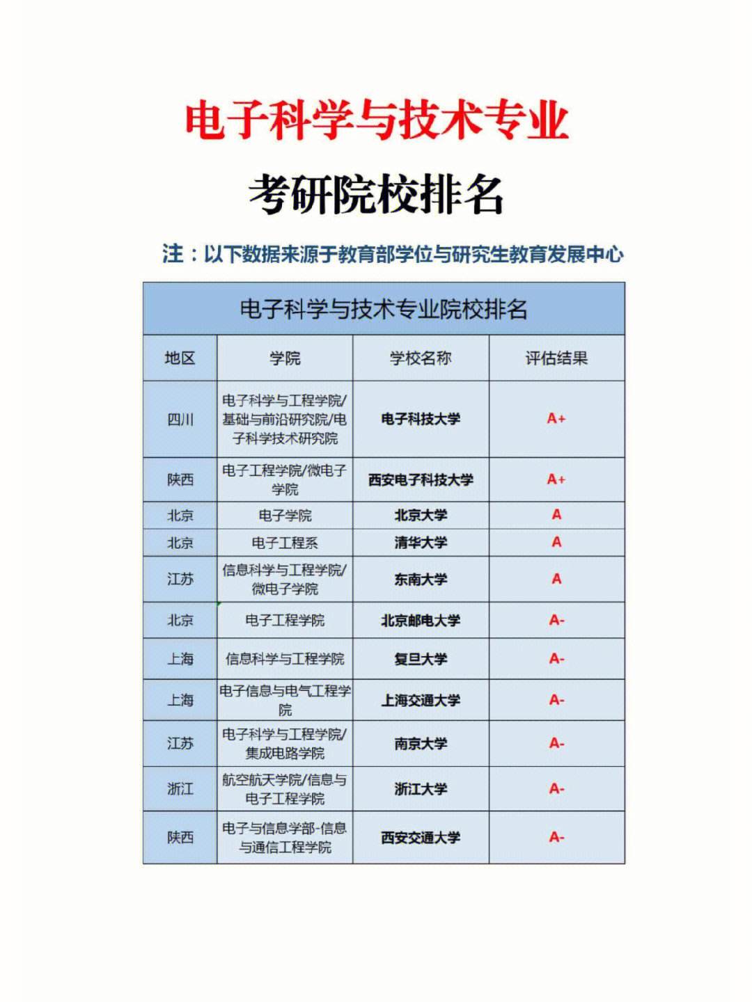 智能科學與技術(shù)可以考研嗎(考研)-圖1