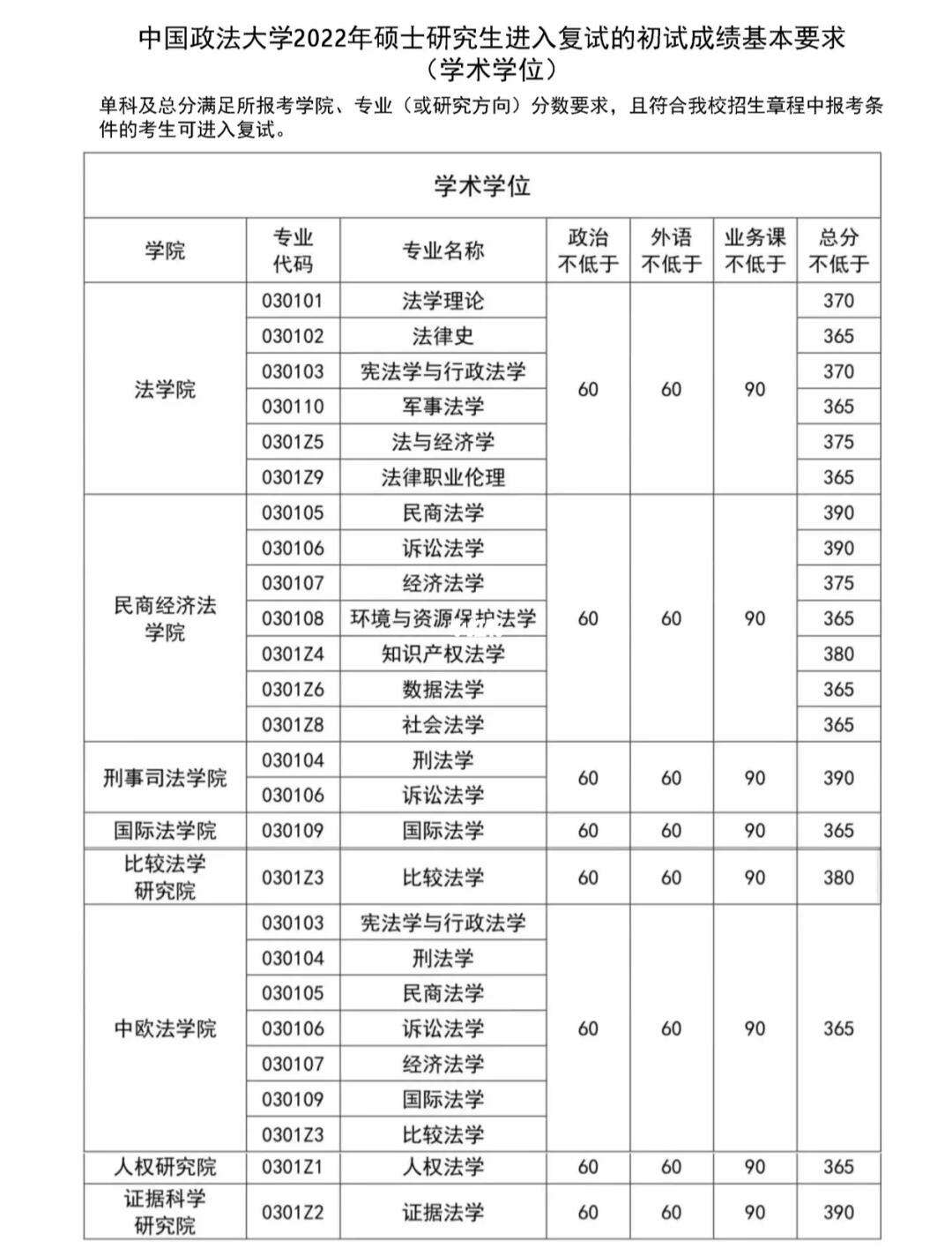 法律考研多少分才能過(guò)(考研大概多少分能上)-圖1