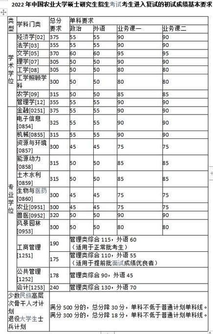 管理學(xué)考研345分什么概念(寧波大學(xué)考研太難了)-圖1