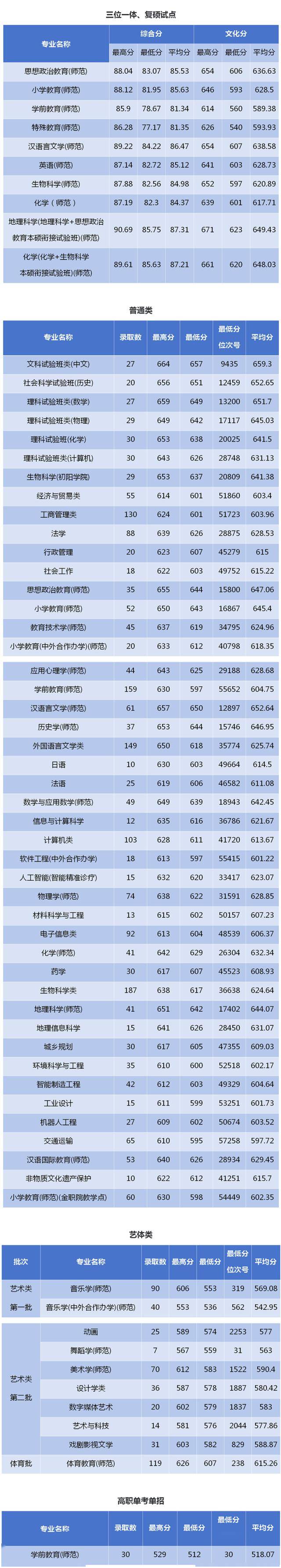 2023年浙江師范大學(xué)考研人數(shù)(西南大學(xué)考研)-圖1