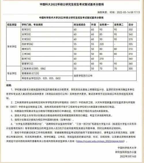 國科大考研難度(雙一流大學考研難度排名)-圖1