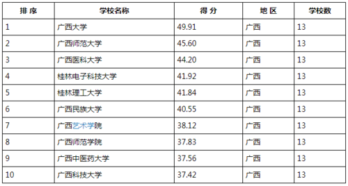 廣西哪個研究生學校最容易考(研究生報考條件與要求)-圖1